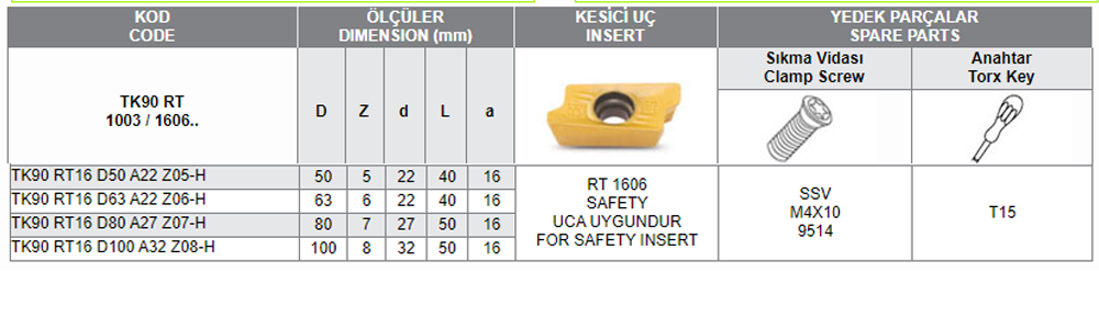 TK90 RT 1606 UCA UYGUN FREZELER